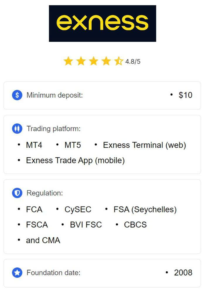 Comprehensive Guide to Exness Server List