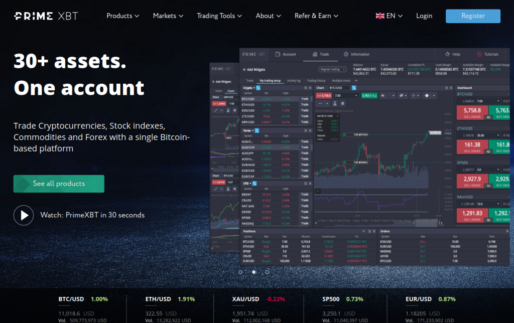 Understanding PrimeXBT Overnight Fees for Optimal Trading Understanding PrimeXBT Overnight Fees for Optimal Trading